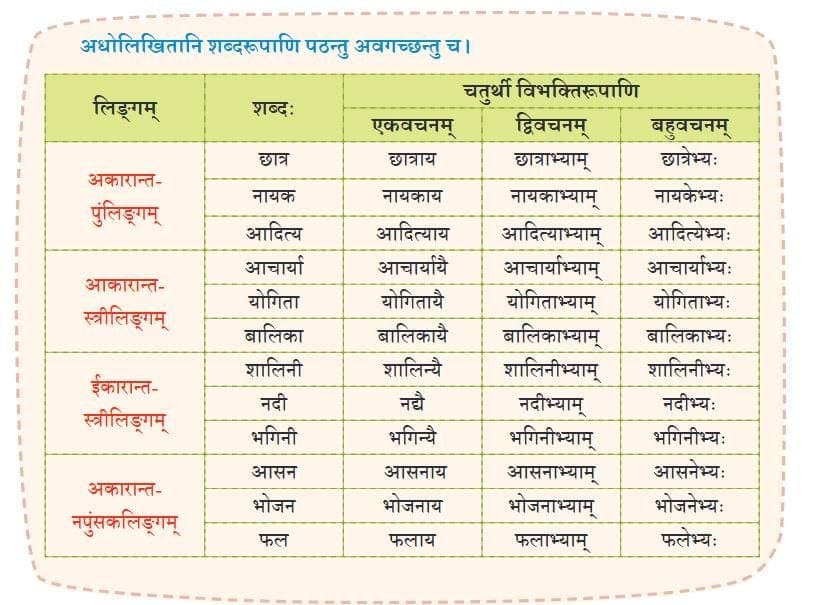 पृष्ठम् 34: प्रश्नानि