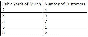Statistical Measures and Displays Chapter Notes | Mathematics for Grade 6
