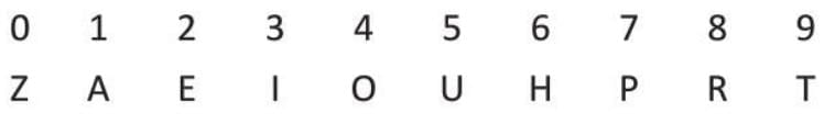 Patterns Chapter Notes | Mathematics for JSS 2