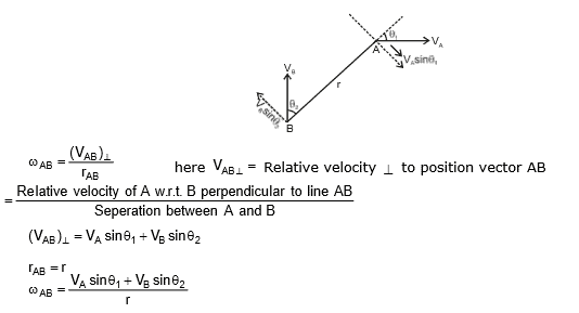 Circular Motion, Chapter Notes, Class 11, Physics (IIT-JEE & AIPMT)