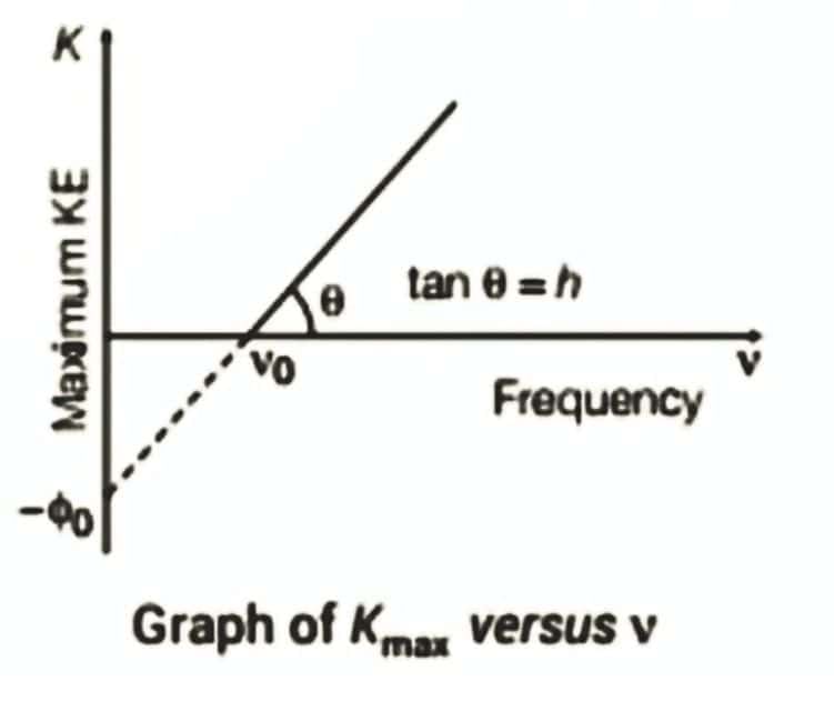 Dual Nature Of Radiation And Matter | Physics Class 12 - NEET