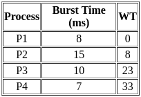 UGC NET Paper 2: Computer Science 11 March 2023 | UGC NET Past Year Papers