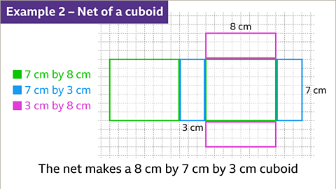 3D Shapes and Nets - Year 7