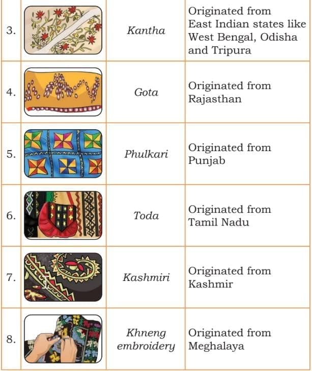 Clothes—How Things are Made Chapter Notes | Our Wondrous World  Class 5 - New NCERT