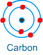 Electronic Configuration (Structure of Atom), Chapter Notes, Class 9, Science