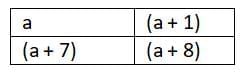 We Distribute, Yet Things Multiply NCERT Solutions | Mathematics Class 8- New NCERT (Ganita Prakash)