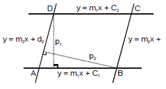 Distance of a Point from a Line and Distance between two Parallel Lines | Mathematics (Maths) Class 11 - Commerce