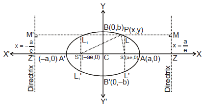 Ellipse | Mathematics (Maths) for JEE Main & Advanced