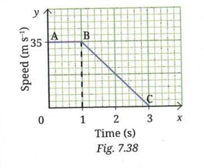 Revise, Reflect, Refine 