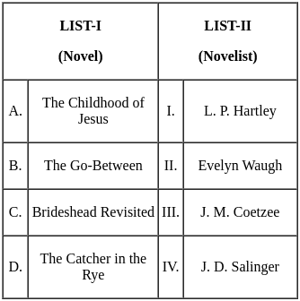 UGC NET Paper 2: English 7th Jan 2025 Shift 2 | UGC NET Past Year Papers
