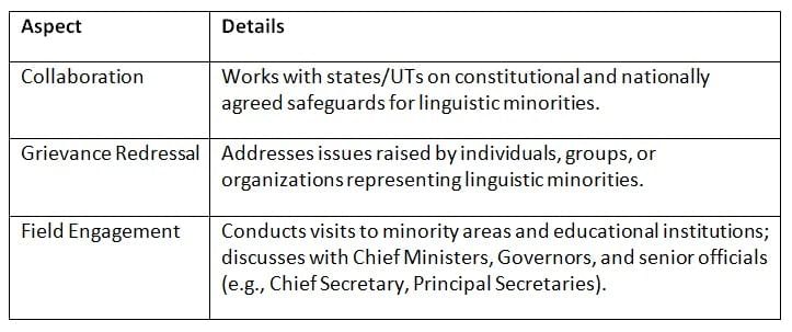 Cheat Sheet: Special Officer for Linguistic Minorities | Indian Polity for UPSC CSE