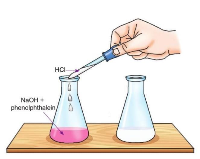 Chemical Reactions Chapter Notes | Chemistry Class 8 ICSE