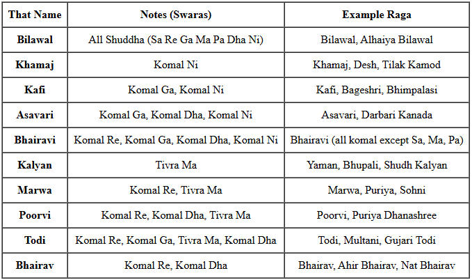 Indian Raga Intro Chart Introduction to Indian Classical Style - Complete Vocal Training ...