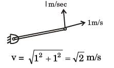 GATE Past Year Questions: Force System Resultants | Engineering Mechanics - Civil Engineering (CE)