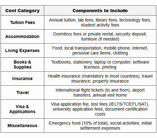 5.1 Cost Estimation Components