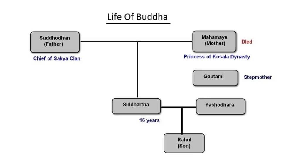 Nitin Singhania Summary: Buddhism and Jainism | History for UPSC CSE