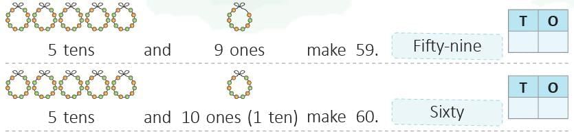 Numbers from 50 to 99 Chapter Notes | Mathematics Class 1 ICSE