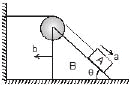 NLM - Constrained Motion; Chapter Notes; Class 11; Physics (IIT-JEE and AIPMT)