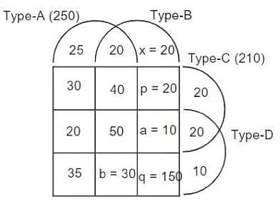 Venn Diagrams & Set Theory CAT Previous Year Questions with Answer PDF