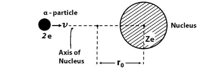 Atoms | Physics Class 12 - NEET