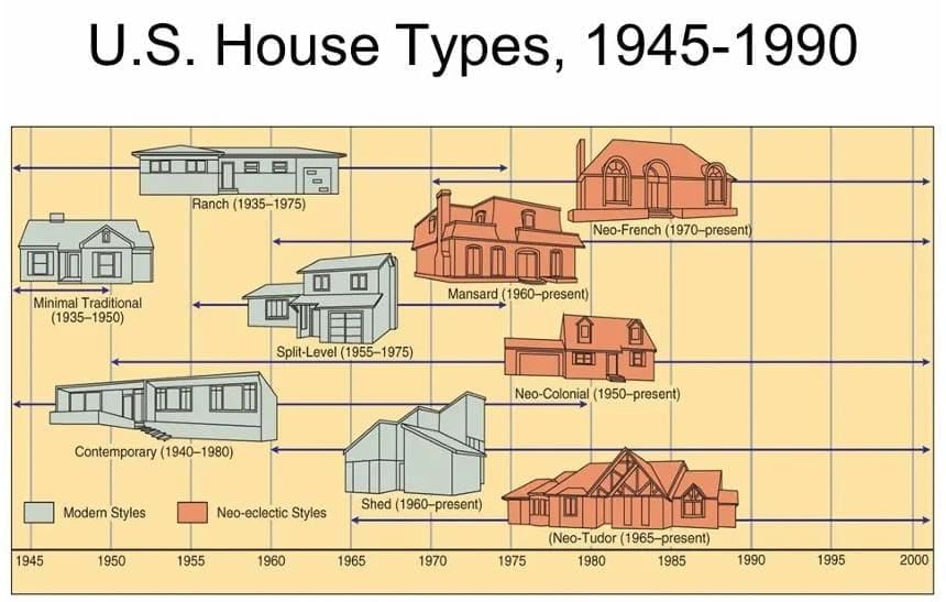 Cultural Landscapes Chapter Notes | History for Grade 9