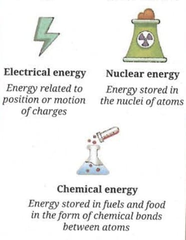 7.3 Forms of Energy