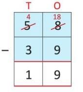Subtraction Chapter Notes | Mathematics Class 2 ICSE