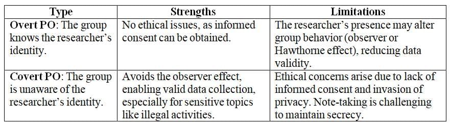 Primary Sources of Data: Qualitative Methods | Sociology for GCSE/IGCSE - Year 11