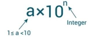 Exponents Chapter Notes | Mathematics Class 7 ICSE
