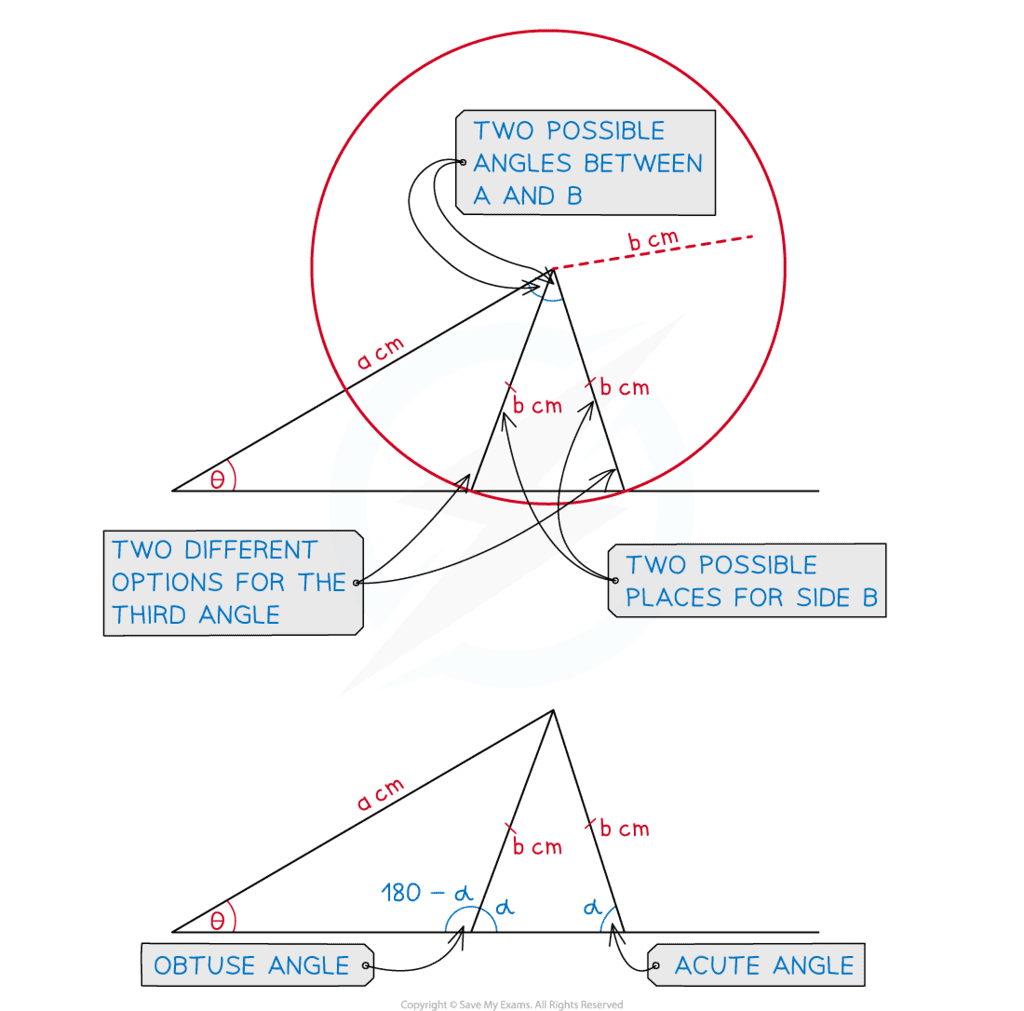 Using the Sine Rule Effectively
