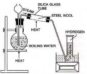Study Of The First Element – Hydrogen Chapter Notes | Chemistry Class 9 ICSE