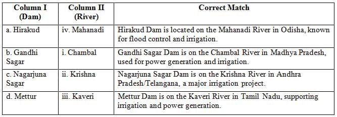 Class 10 Social Science Previous Year Questions - Water Resources
