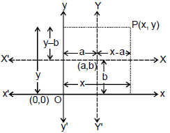 Straight Lines Class 11 Notes, Maths (IIT)