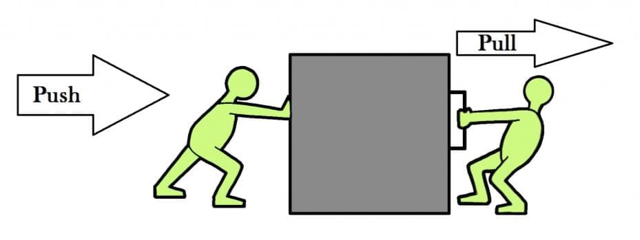 Unit Test: Exploring Forces | Science Curiosity Class 8 -  New NCERT