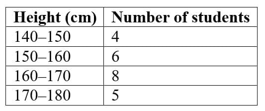 Long Answer Questions