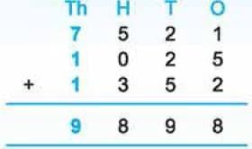 Important Questions with Solutions: We the Travellers—II | Mathematics (Maths Mela) Class 5 - New NCERT