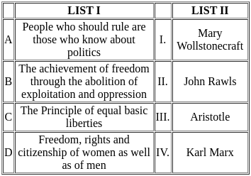 UGC NET Paper 2: Political Science 4th Sept 2024 Shift 1 | UGC NET Past Year Papers