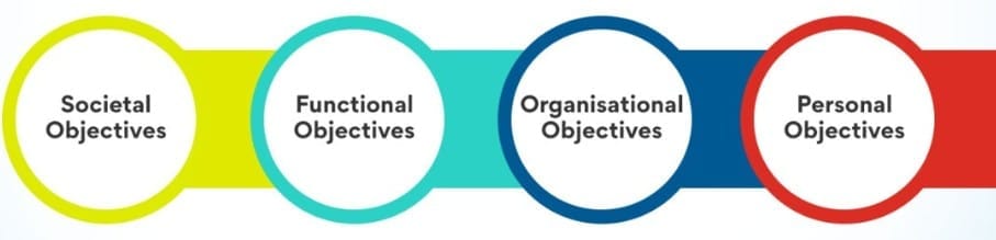 Human Resource Management - Crash Course for UGC NET Home Science PDF ...