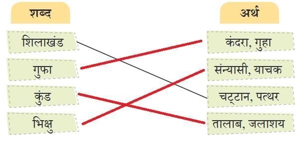 हमारे ये कलामंदिर NCERT Solutions | Hindi Class 5 वीणा - New NCERT