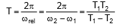 Circular Motion, Chapter Notes, Class 11, Physics (IIT-JEE & AIPMT)