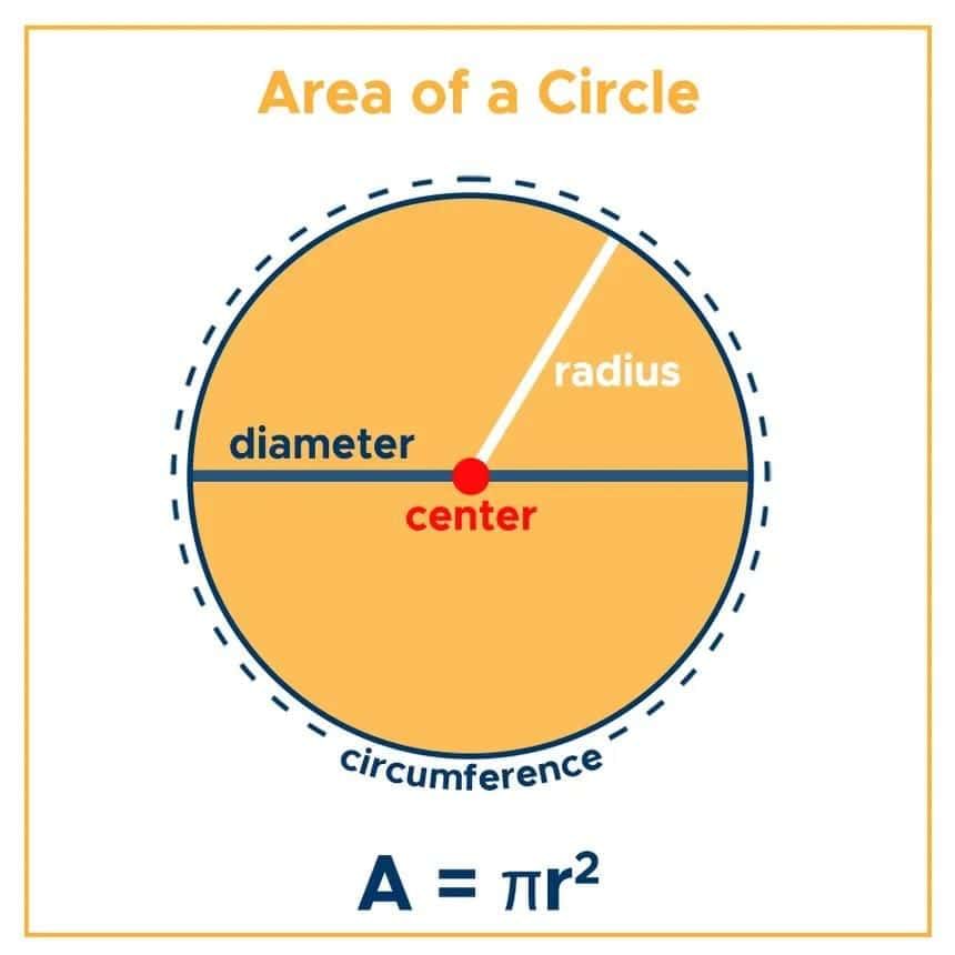 Perimeter and Area Chapter Notes | Mathematics Class 7 ICSE
