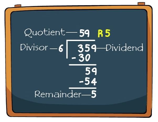 What is Division?