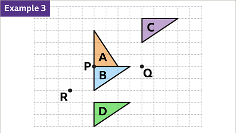 Rotation - Year 7