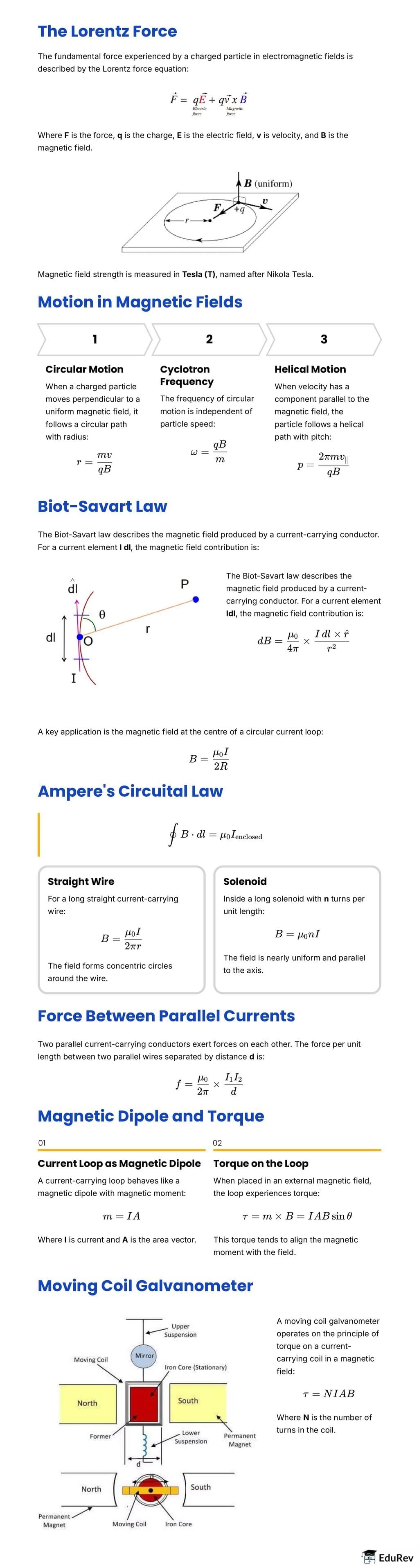 Infographic: Moving Charges and Magnetism | Physics for JEE Main & Advanced