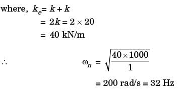 GATE Past Year Questions: Forced Vibration