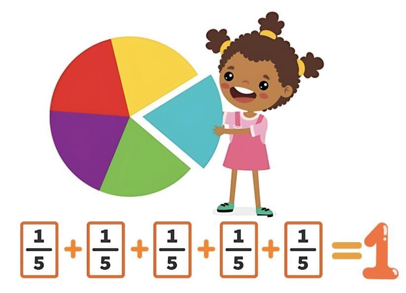Fractions Chapter Notes | Mathematics (Maths Mela) Class 5 - New NCERT