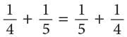 Operations on Fractions Chapter Notes | Mathematics Class 6 (SSC Board)