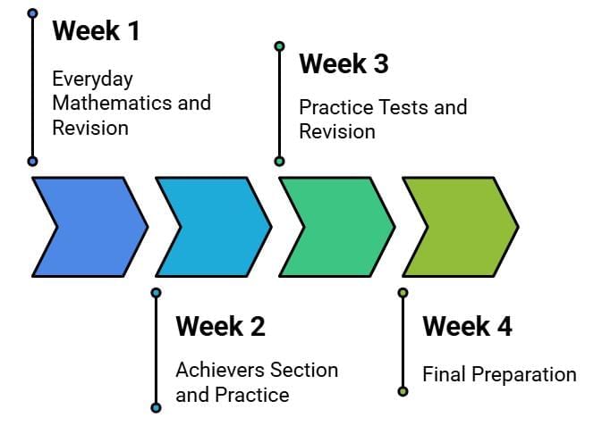 Math Olympiad: 2 Months Study Plan for Class 1 | Mathematics Olympiad for Class 1