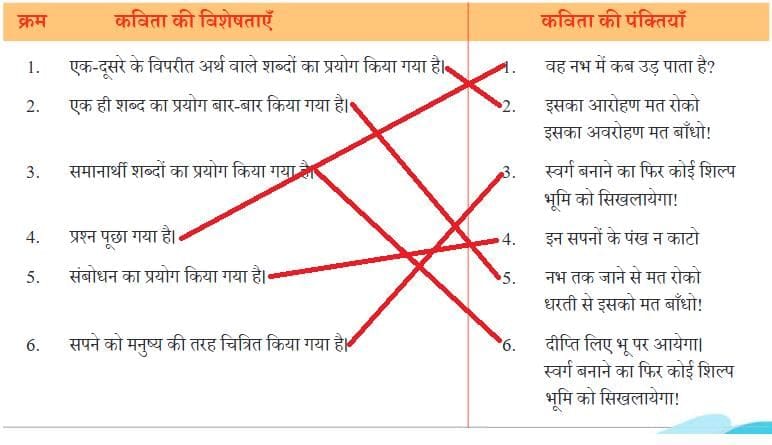 कविता की रचना