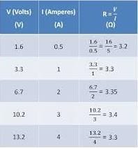 Ohm`s Law